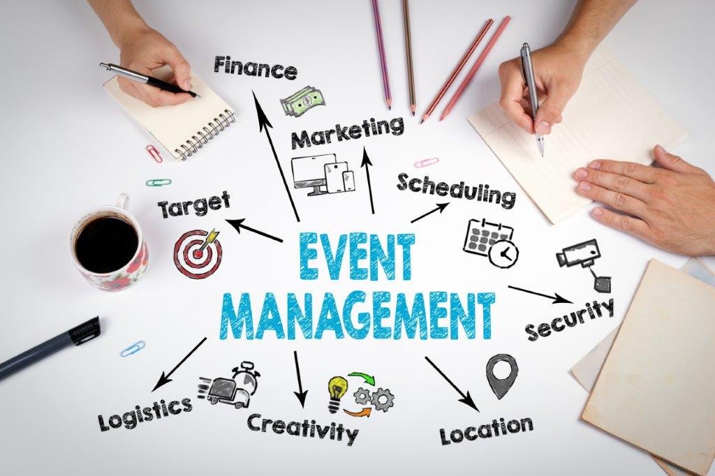 Estrategias de marketing de atracción para eventos corporativos